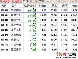 敦煌种业最新爆料信息网,揭秘农业科技新动态与市场动向